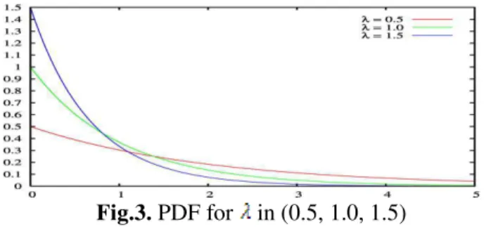 Fig. 4. Random arrivals with random service times  From a request point of view, when a new 