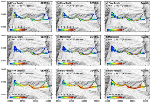 Figure 8. Maximum values of the characteristic properties of a hypothetical avalanche flowing along a curved and twisted thalweg on a real topography (Felbertal, Austria), based on the numerical solutions of GERRIS Zb , GERRIS H , and RAMMS for the same mo