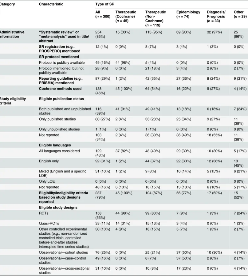 Table 3. Reporting characteristics of systematic reviews indexed in February 2014 sample.