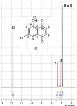 Figura 2.2 - Expansão do espectro 3, do composto 13, na região de 6-12,5 ppm 