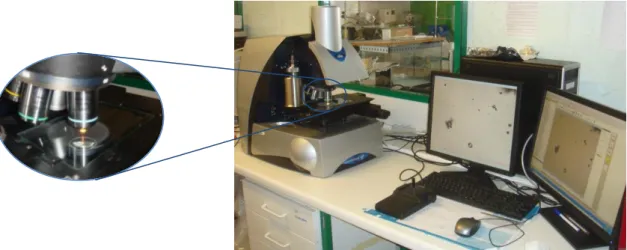 Figure 2.3: Morphologi G3 Essentials used to determine particle size distribution. 