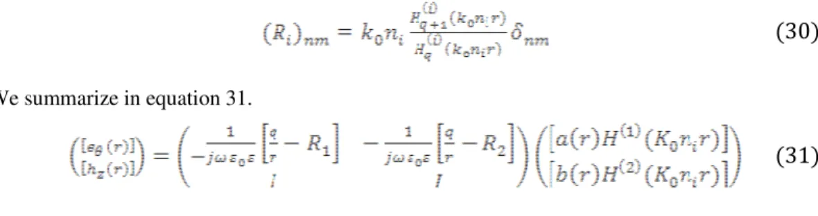 Figure 6. Variation of log(abs(det( (r)))function of   