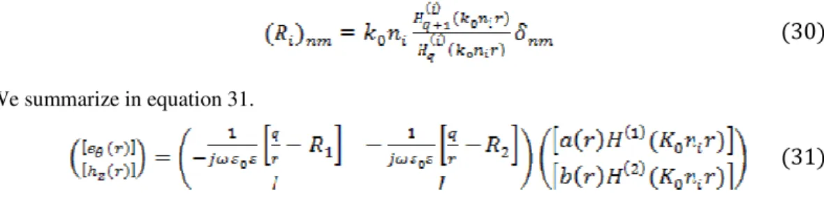 Figure 6. Variation of log(abs(det( (r)))function of   