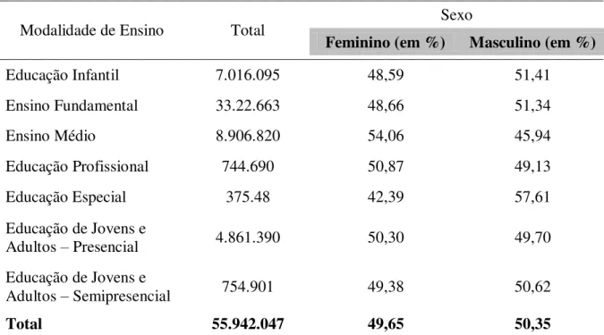 Tabela 10 –  Matrículas segundo sexo  –  Brasil, 2006 