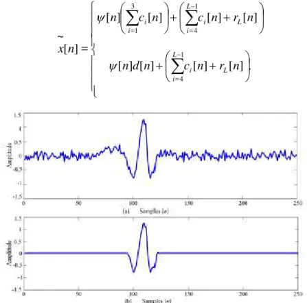 Figure    5: First three IMFs d[n] computed from the noisy ECG (a) Before windowing operation (b) After windowing 