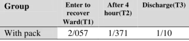 Table 3: Correlation between times after surgery. 