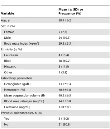 Table 2. Endoscopic findings and pathologic diagnoses at screening colonoscopy. Variable Mean (± SD) orFrequency (%) Endoscopic findings, n (%) Normal 11 (42.3)