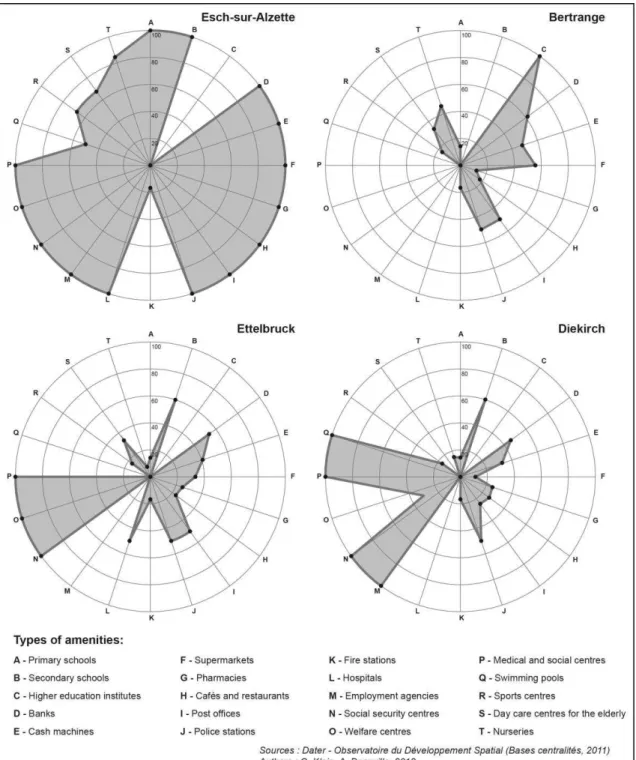 Figure 1.   Four examples of municipal profiles 