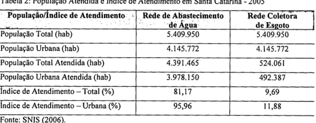Tabela 2: População Atendida e índice de Atendimento em Santa Catarina - 2005 E l'opulaçÃoándice de Atendimento , ,