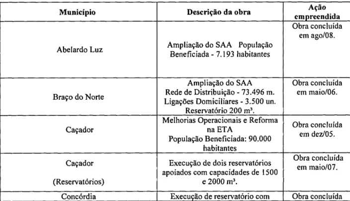 Tabela 8: Sistemas de Abastecimento de Água