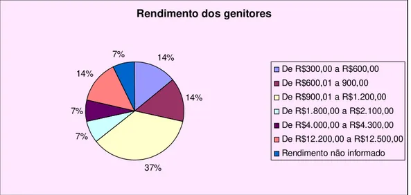 Gráfico 02: