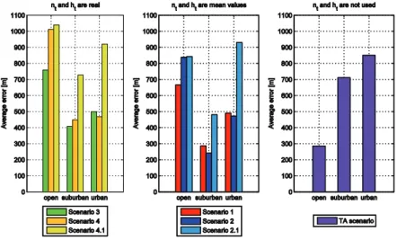 Fig. 7 gives the chart that compares the results in this manner. 