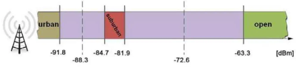 Fig. 1 – RSS value boundaries example for TA = 5. 