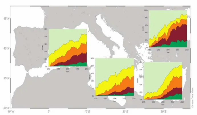 Fig 7. The trend for all stocks according to the catch-based method, for the western, central, eastern Mediterranean fishing subarea and the Black Sea for the period 1970 to 2010 (light green: developing; yellow: fully exploited; orange: overexploited; bro