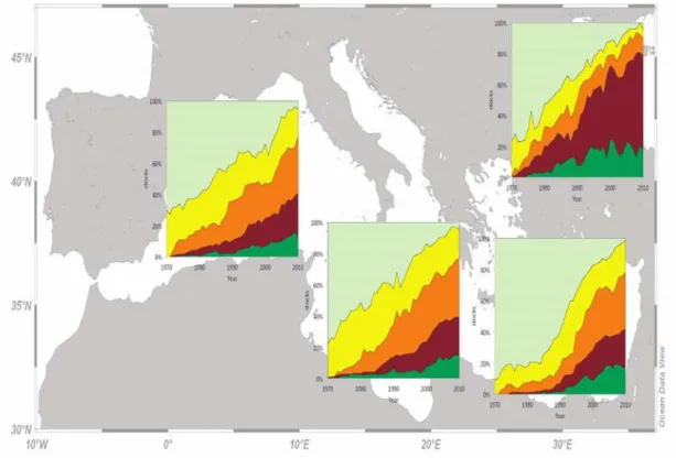 Fig 8. The trend considering only the stocks with 40 consecutive records according to the catch-based method, for the western, central, eastern Mediterranean fishing subarea and the Black Sea for the period 1970 to 2010 (light green: developing; yellow: fu