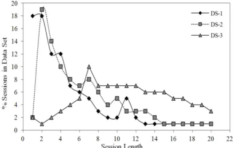 Table 1 Statistics of Experimental Data Set 