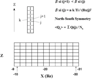 Fig. 1. Schematic illustration of the analysis method.