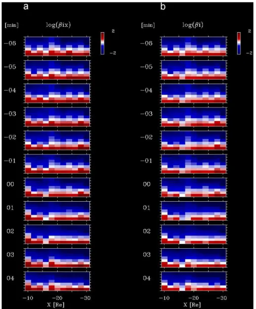 Fig. A1. Result of the analysis applied to the parameters (a) β ix and (b) β i .