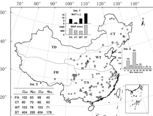Figure 1. A map of China showing the distribution of sampling sites and data summary for this synthesis