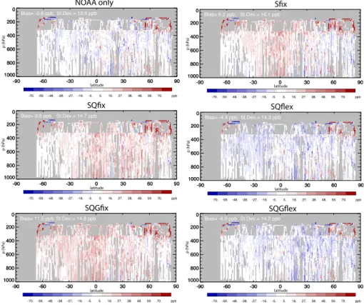 Fig. 8. Differences between simulated and observed CH 4 over the Pacific for the HIPPO measurement campaign
