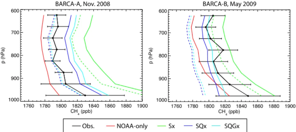 Fig. 9. Average vertical CH 4 profiles comparing simulations and measurements from the BARCA campaigns in November 2008 (left) and May 2009 (right)