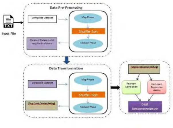 Fig 4: Proposed Architecture 