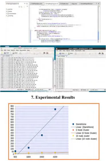 Table 1: Experimental Results: Better Recommendations 
