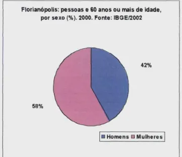Fig. 02:  Apresentação do número de pessoas com 60 anos ou mais, por sexo, em Florianópolis