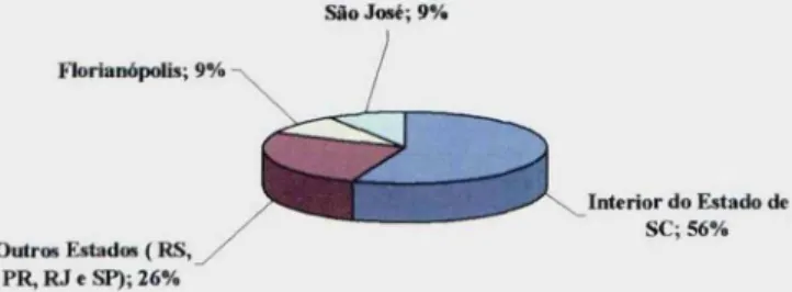 Gráfico 1: