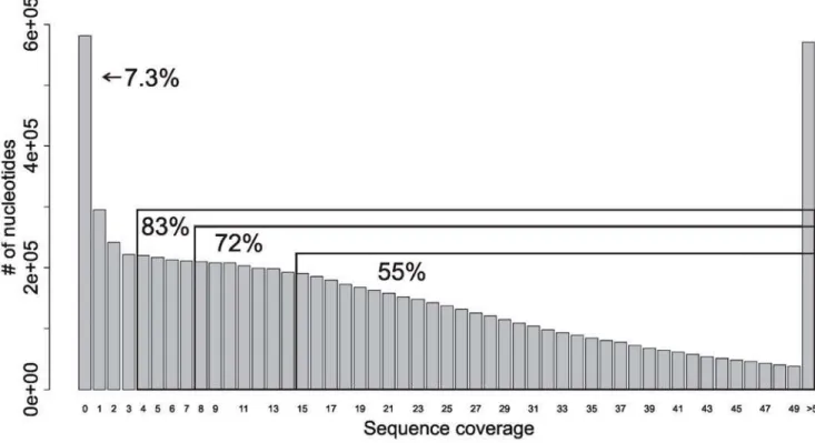 Figure 2. Proportion of different genomic elements in the captured samples with and without COT-I DNA as compared to their relative abundance in the human genome
