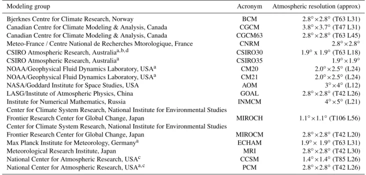 Table 1. Information about the 17 GCMs from the IPCC 4th assessment report used in the study.