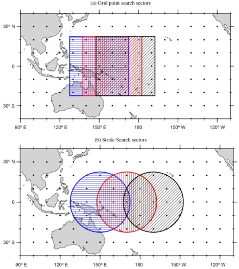 Figure 1. Adjacent search sectors along the equator. Black dots represent data points with resolution 1λ = 10 ◦ 