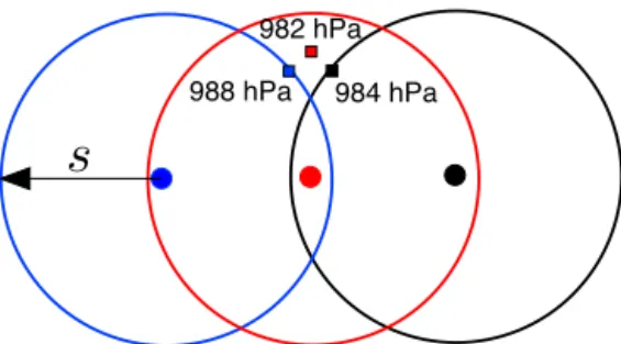 Figure 2. Duplicate detections of the same storm using the Stride Search algorithm. Each sector (blue/left, red/middle, and black/right) locates its minimum sea-level pressure (corresponding squares)