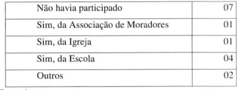 Tabela 5: Aprendizagem sobre  o PET1