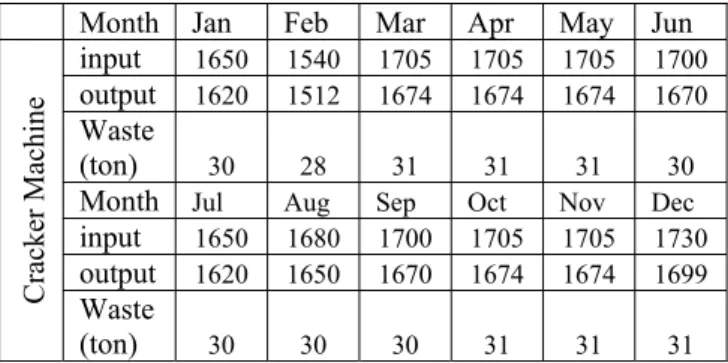 Table 11 shows the efficiency of the two machines which  are calculated for from table 1-10
