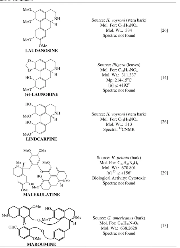 Table 2. Continued  NH HMeOMeO MeO OMe LAUDANOSINE 