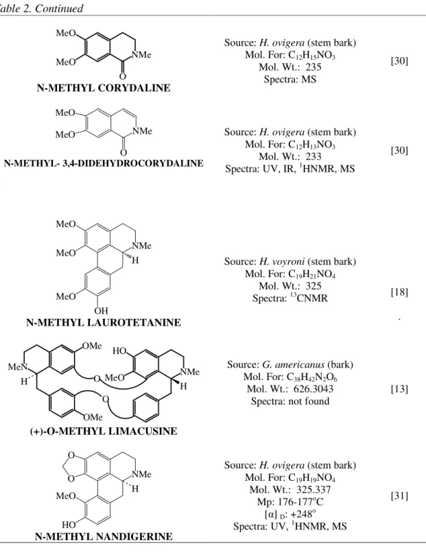 Table 2. Continued  NMeMeO MeO O N-METHYL CORYDALINE 