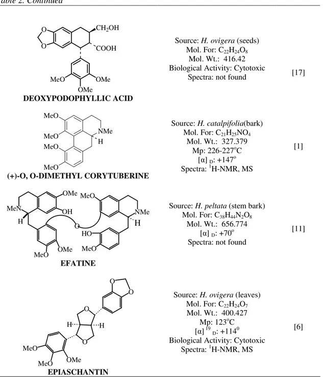 Table 2. Continued  COOHCH2 OH OMe OMeMeOOO DEOXYPODOPHYLLIC ACID 