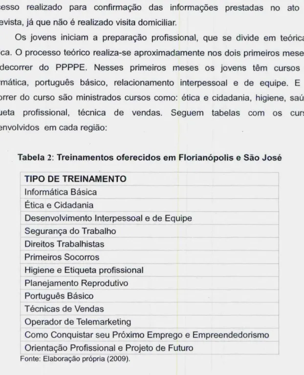 Tabela 2: Treinamentos oferecidos em Florianópolis e São José