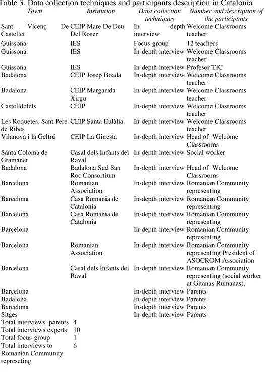 Table 3. Data collection techniques and participants description in Catalonia 