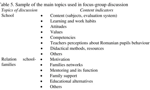 Table 4. Sample of the main topics used in the interviews Topics/questions  