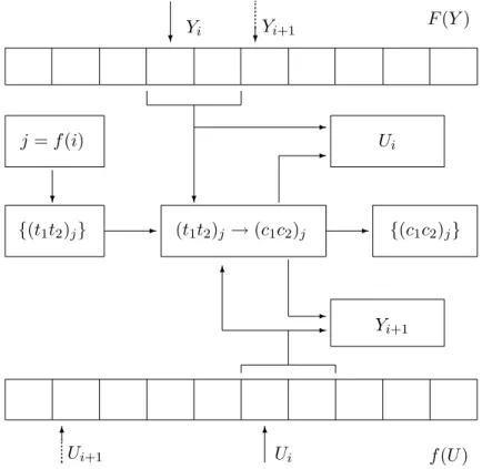 Figure 1: Resident module encryption scheme