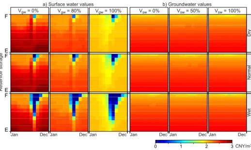 Figure 4. Temporal changes of the water values (CNY m −3 ) for the climate period before 1980