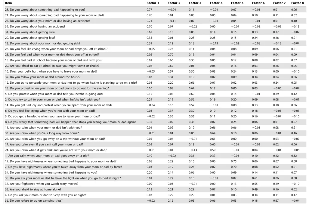 Table 1. Exploratory factor analysis.