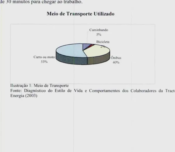 Ilustração I -1~de Transporte