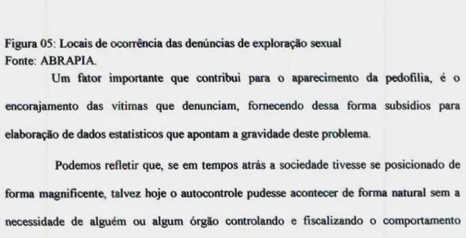 Figura 05: Locais de ocorrência das denúncias de exploração sexual Fonte: ABRAPIA.