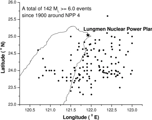 Fig. 2. The spatial distribution of M L ≥ ≥ 6.0 events occurring within a distance of 200 km from the Lungmen nuclear power plant in North Taiwan.