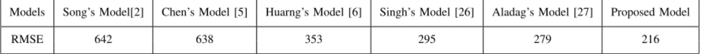 TABLE III