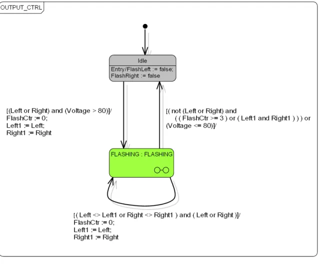 Figure 8: State machine switching indication lights.