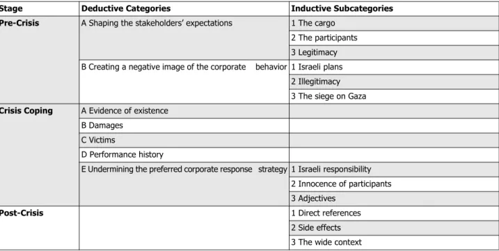 Table 1: The research analysis matrix